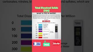 Download lagu TOTAL DISSOLVED SOLIDS #tds TDS LEVELS-DRINKING WATER mp3 Download lagu TOTAL DISSOLVED SOLIDS #tds TDS LEVELS-DRINKING WATER mp3
