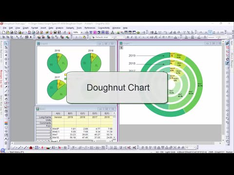 Gráfico de rosca/gráfico de rosca