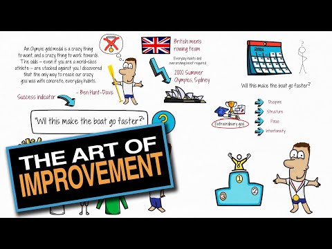 この単純な質問は、常にあなたの自己規律を向上させます。 (This Simple Question Will Always Improve Your Self Discipline)