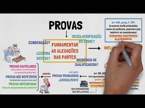 TEORIA GERAL DA PROVA | Processo Penal | Disposições Gerais | Aula 02