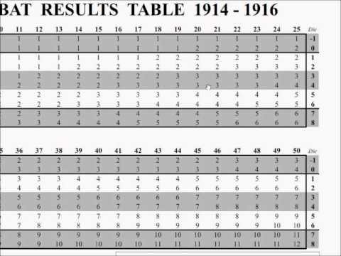 Der Weltkrieg - Combat Basics
