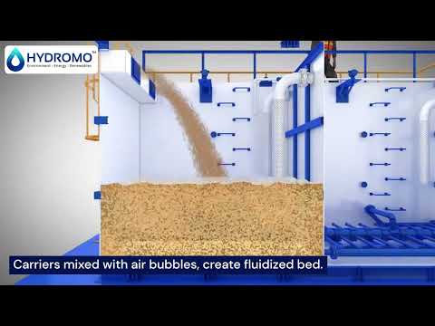 MBR vs MBBR | Sewage Treatment | Waste Water Manamgement | Hydromo