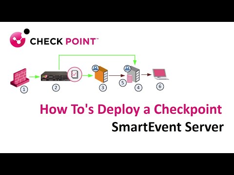 How To's Deploy Checkpoint SmartEvent R81.10