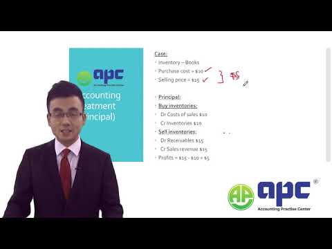 In-Depth Guide to ACCA SBR (Strategic Business Reporting Exam): Mastering IFRS 15 Principal or Agent