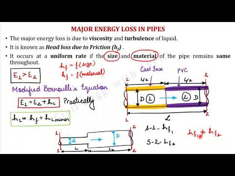 FM | L8E | Flow Through Pipes | Darcy-Weisbach Formula