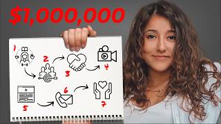 Digital Marketing Content Strategy To Get Over 7 Figures On YouTube