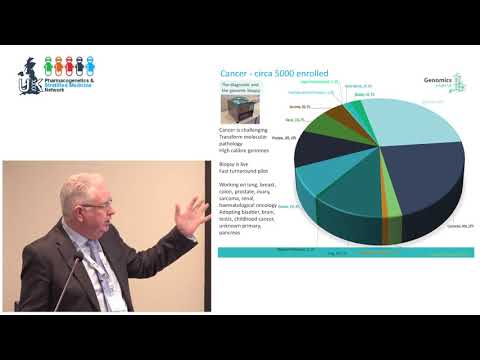 100K genomes project and pharmacogenomics