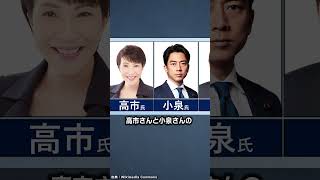 財務省が望む総裁は〇〇氏 #青山繁晴 #shorts #青山繁晴 #shorts
