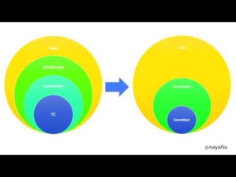 Consider the Maintainer