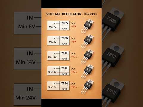 78XX Voltage Regulator IC Series Explained | Fixed Negative Voltage Regulators #shorts #electronic