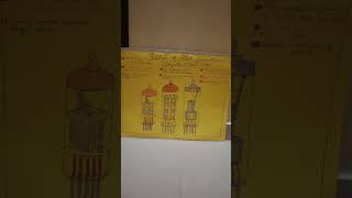 first generation of computer|chart making idea|computer chart|how to make chart|chart of computer