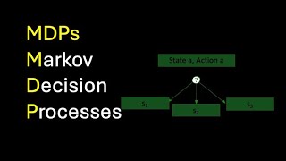 Markov Decision Processes - Quick Introduction