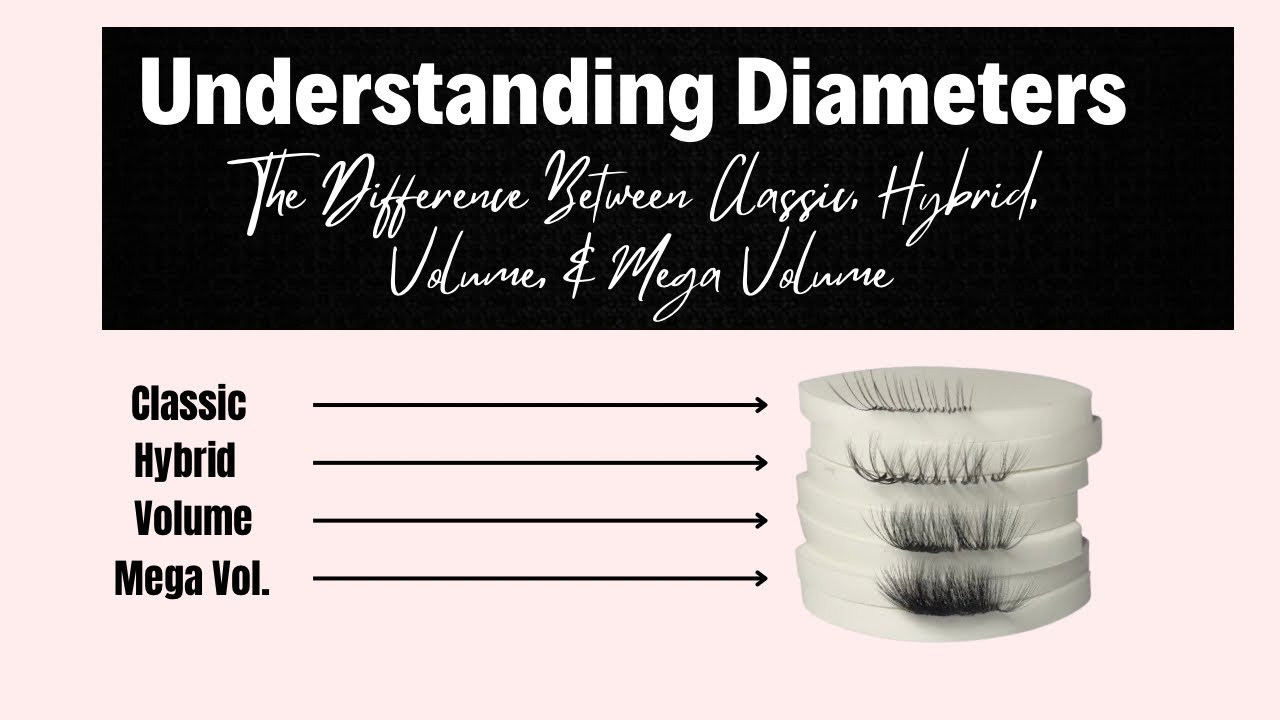 What Is The Difference Between Classic, Hybrid, Volume, & Mega Volume?