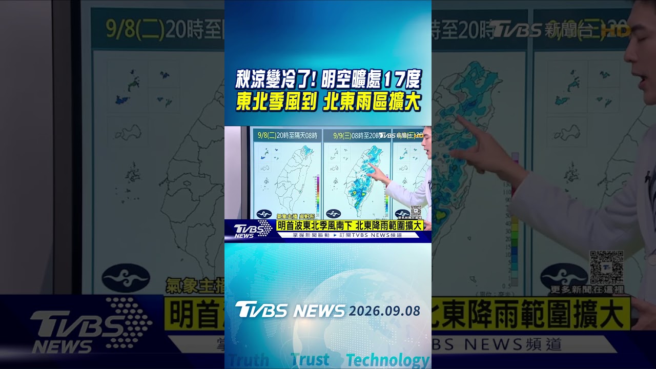 天氣/秋涼變冷了! 明空曠處17度 東北季風到 北東雨區擴大｜TVBS新聞 @TVBSNEWS01