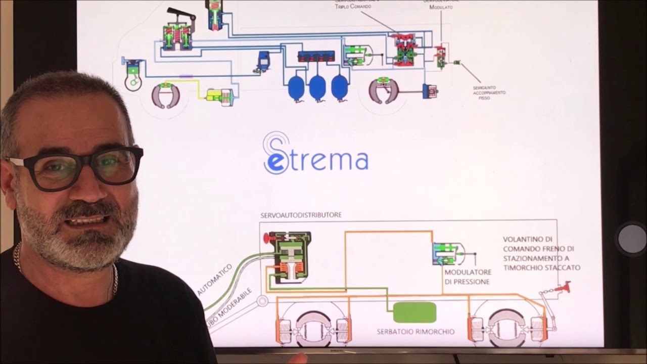 PATENTE SUPERIORE C1-C-CE + D1-D-DE : Sistemi di frenatura dei rimorchi superiori a 3,5 T.
