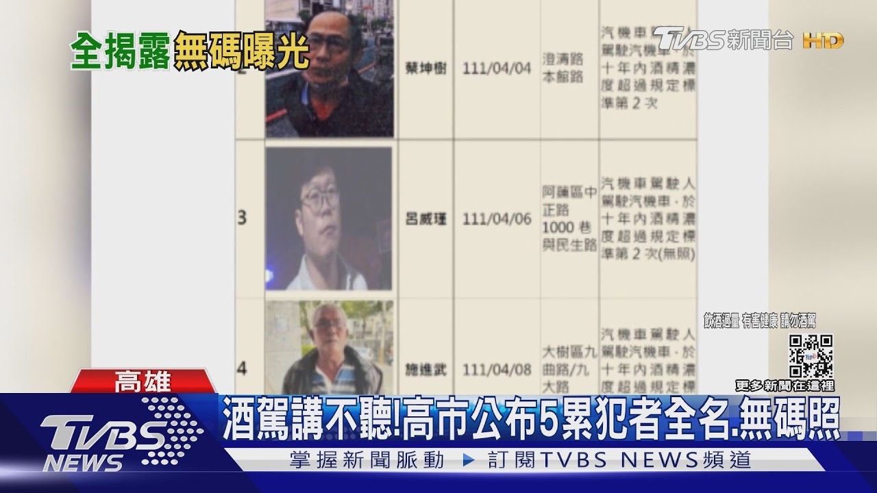酒駕講不聽！　高市公布5累犯者全名、高清無碼照