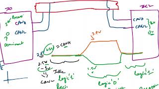 🔧 Embedded Hardware Design: Understanding CAN Bus Communication 🔧 Feedback Video from our class