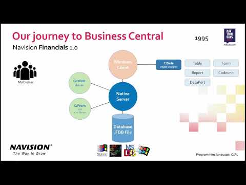 NAV TechDays 2018 - The future for developers and consultants