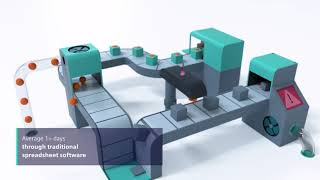 Production Scheduling Software | Siemens Opcenter APS