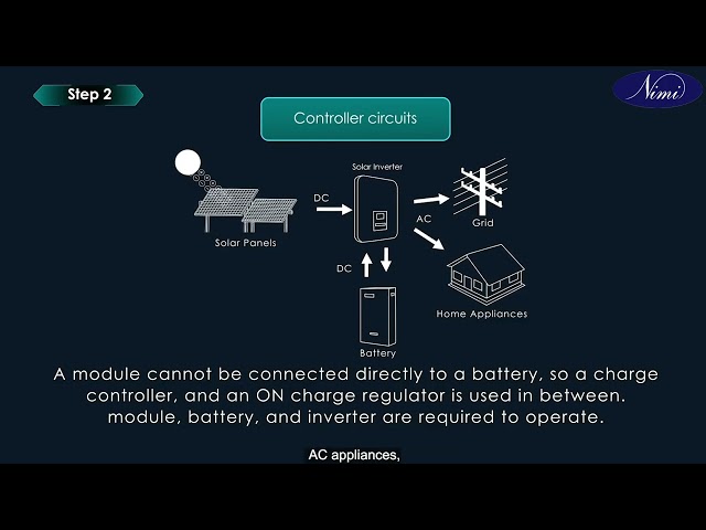 Prepare layout plan and identify the different elements of solar power