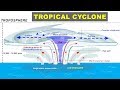 Tropical Cyclone Hurricane Storm Formation Explained Cyclone Biparjay In Arabian Sea Gujarat