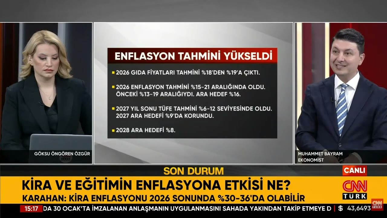 Enflasyonda Beklenti Neden Değişti?  