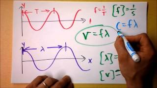 Light Speed, Wavelength, and Frequency | Dimensional Analysis | Doc Physics