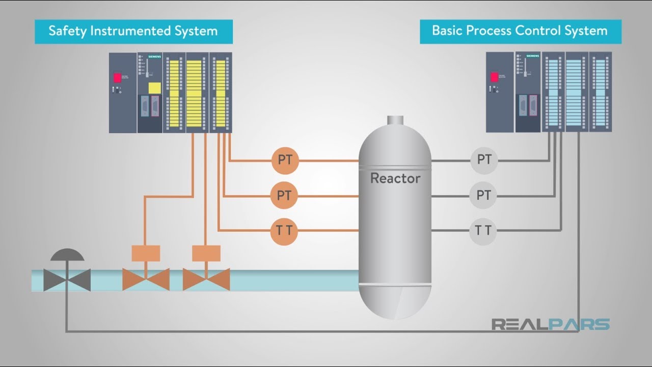 What is a Safety Instrumented System?