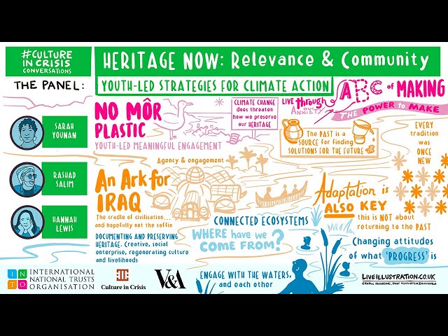 Heritage Now: Relevance and Community – Youth-Led Strategies for Climate Action (3/5) thumbnail