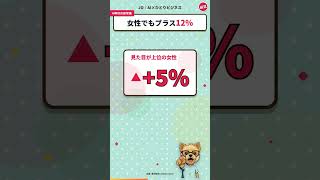 顔がいいだけで生涯4760万円得する、という研究があります