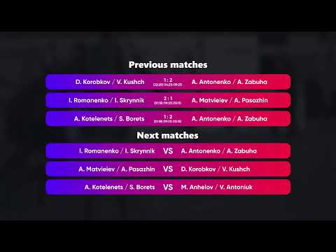 11:40 M. Anhelov / V. Antoniuk - D. Korobkov / V. Kushch 13.10.2022 | Winners Beach Volleyball