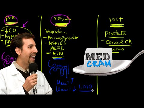 Acute Renal Failure Explained Clearly by MedCram.com | 3 of 3