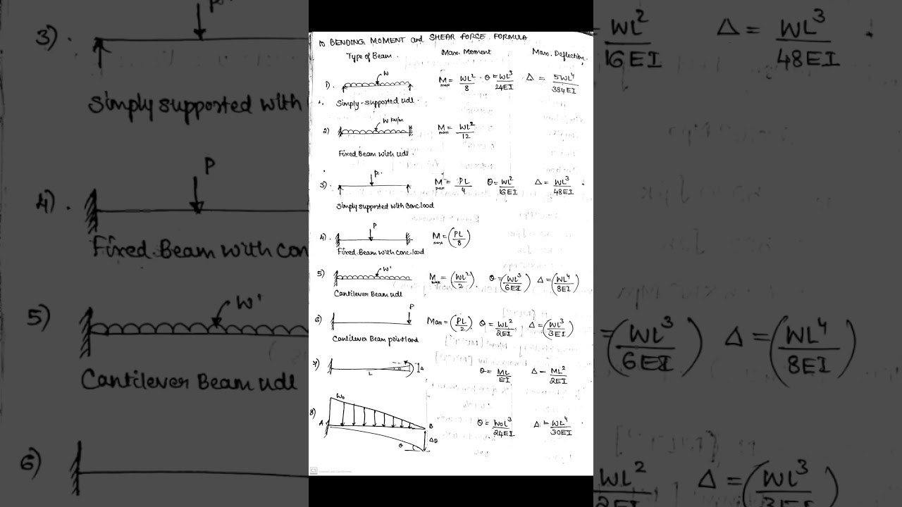 Analysis of Structures | Strength of Materials |