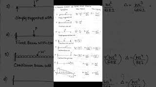 Analysis of Structures | Strength of Materials |