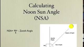 Calculating Noon Sun Angle described by Michael Ritter