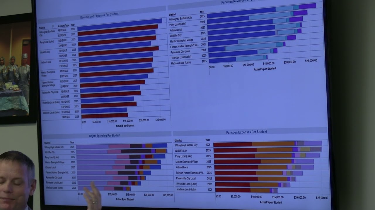 April 9, 2026 Board of Education Work Session