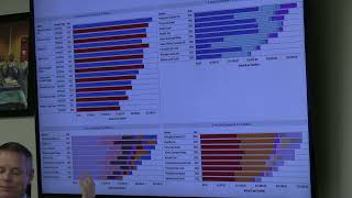 April 9, 2026 Board of Education Work Session