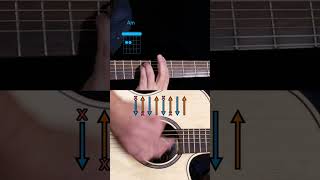 Tuto guitare Je Ne t'Aime Plus de Manu Chao #guitalaya #coursguitare