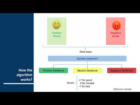 05 End Term Presentation East Asian Management Social Media Analytics about Apple online store in In