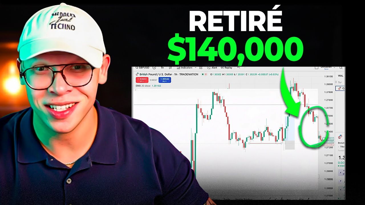 Análisis Completo de Mi Mejor Semana: $140,000 Operando Oro