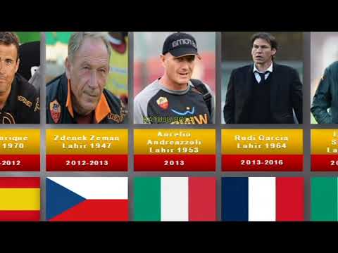 History of AS Roma Coaches From Time to Time (1927 - 2022)