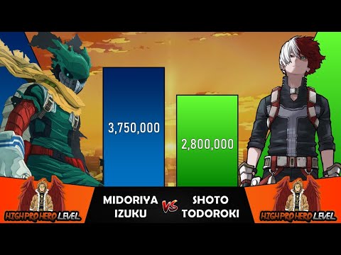 MIDORIYA VS SHOTO Power Levels I My Hero Academia Power Scale I Sekai Power Scale