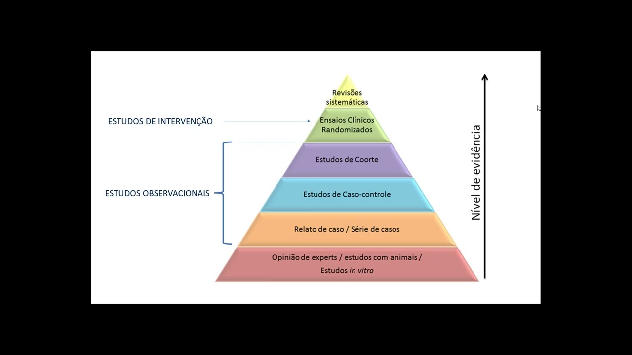 Estudos observacionais e de intervenção