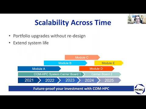 COM-HPC Academy: Investment Protection and Scalability with COM-HPC