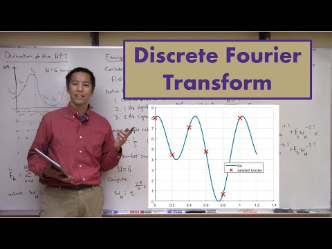 Discrete Fourier Transform