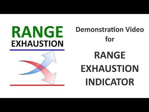 Video Range Exhaustion