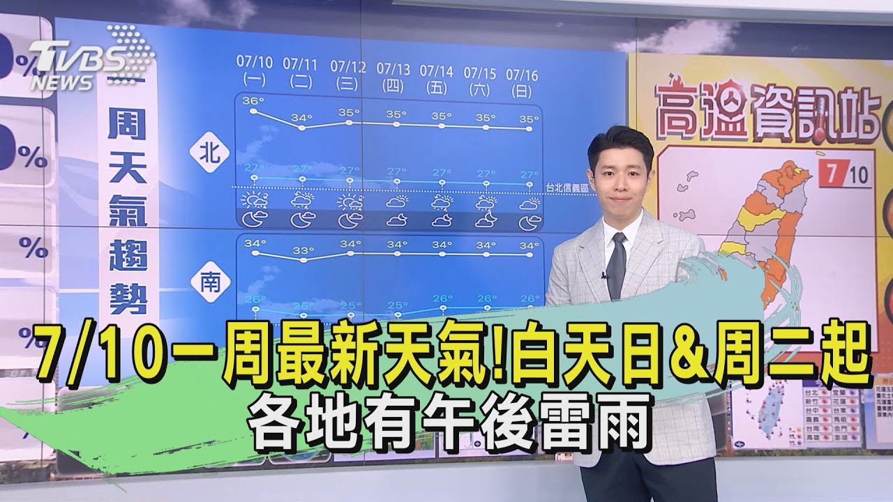 7/10一周最新天氣! 白天日&周二起各地有午後雷雨