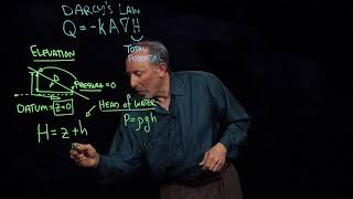 3 2 0 Total Potential in Darcy's law