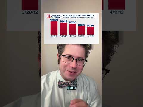 Alb Pollen Count