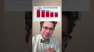Why are my allergies worse this year Why are pollen counts higher #allergies #climate #doctor